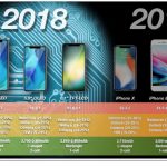 Nuovi iPhone, ancora dubbi sugli ordinativi previsti da Apple