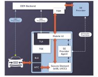 Auto del futuro, Apple protagonista del progetto “chiave digitale”