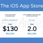 App Store, dalla nascita generati 170 miliardi di download e 130 miliardi di dollari in fatturato