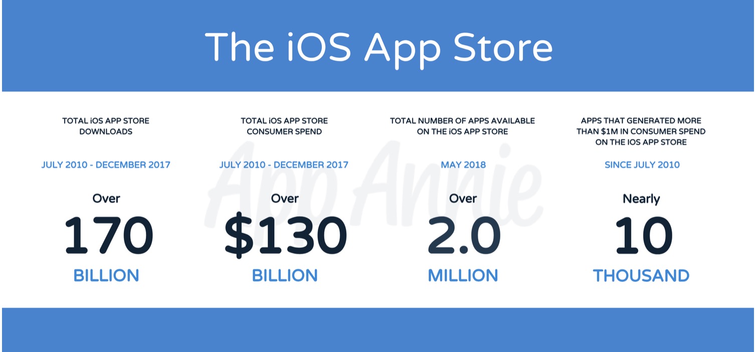App store количество скачиваний