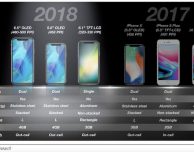 iPhone 6.1″ LCD, eccolo in una nuova foto – Rumor