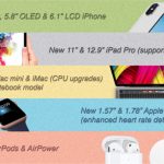 Kuo anticipa le novità sui prossimi Apple Watch e AirPods