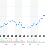 Apple è la prima azienda privata della storia da mille miliardi di dollari