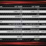 iPhone 2018, ecco le caratteristiche tecniche condivise da Kuo