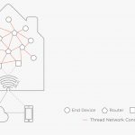 Apple entra in “The Thread Group”, miglioramenti in vista per HomeKit?