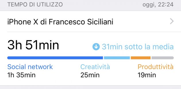 Screen Time, come sfruttare la nuova funzione di iOS 12?