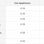 Sostituire il display di un iPhone Xs Max costerà ben 361,20€