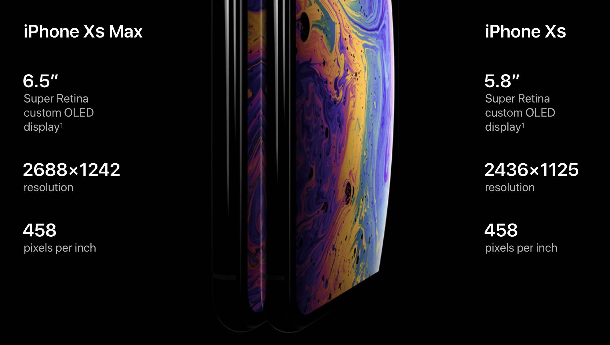 Perché il display OLED dell'iPhone XS Max è migliore dell'iPhone X ...