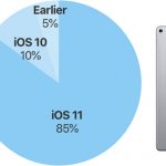 L’adozione di iOS 11 sale all’85%
