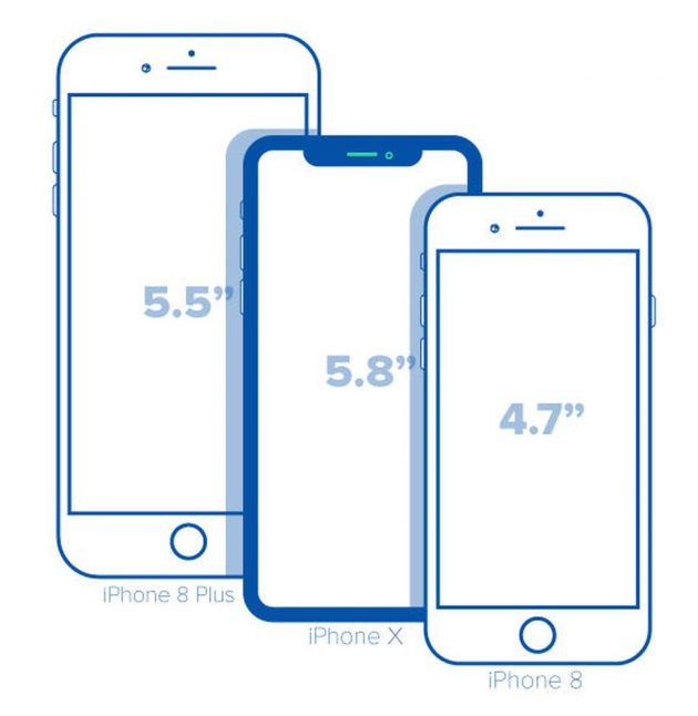 Un report ci dice perché gli iPhone 2018 avranno display più grandi!