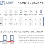 Un bagno di birra per iPhone XS e iPhone XS Max, resistono davvero?