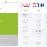 Dati nPerf, Vodafone ha la migliore rete internet mobile in Italia