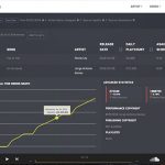 Apple acquisisce Asaii per migliorare i consigli di Apple Music [AGGIORNATO]