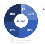 Lo smartphone è utilizzato sempre di più come PC