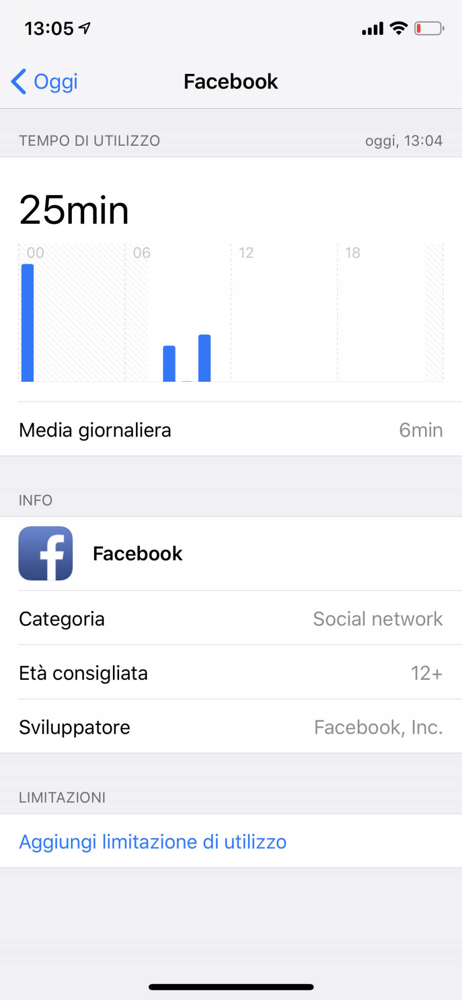 Impostare Un Limite Di Tempo Di Utilizzo Per App Su IPhone - IPhone Italia