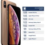 DxOMark promuove la fotocamera dell’iPhone XS Max: “Seconda solo al P20 Pro di Huawei”