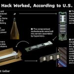 Apple al Congresso degli Stati Uniti: “Nessun chip spia della Cina sui nostri server”