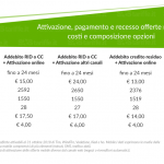 Tariffe cellulari: per chi attiva online i prezzi sono più vantaggiosi