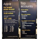 Apple ha prenotato 50 voli al giorno verso Shanghai nel 2018