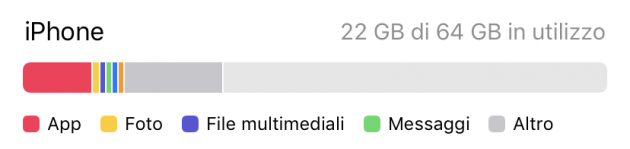 grafico spazio occupato iphone