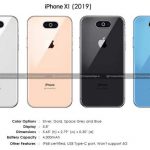 iPhone XI (2019): nuovo design della camera e nuova colorazione – RUMOR