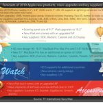 La lineup 2019 di Apple? Almeno 11 nuovi prodotti