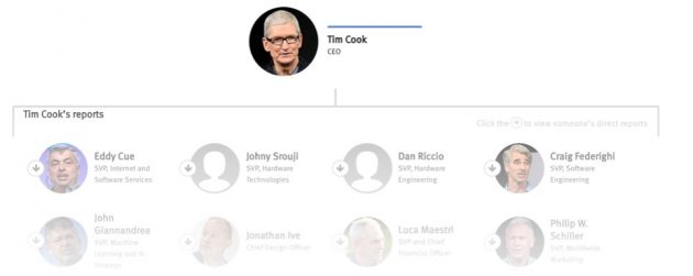 Il potere di Phil Schiller, il ruolo di Tim Cook e i dirigenti che hanno in mano il futuro di Apple