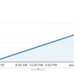 Apple sta testando iOS 12.1.4 per risolvere il bug di FaceTime