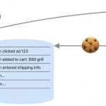 Apple presenta una nuova soluzione per migliorare la privacy degli Ad Tracking