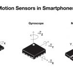 iOS 12.2 ha corretto un’importante falla di sicurezza