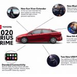 Toyota annuncia l’arrivo di CarPlay sulle auto 2018 e sulla nuova Prius