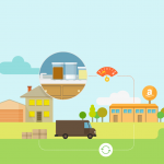 Amazon Dash Replenishment arriva in Italia e la casa diventa più smart