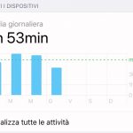 Screen Time in iOS 13, ecco cosa cambia