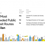 Google Maps per iOS: informazioni sul traffico in tempo reale per autobus e tanto altro