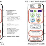 NFC su iPhone potenziato grazie a iOS 13: potrà leggere passaporti, carte di identità e tanto altro