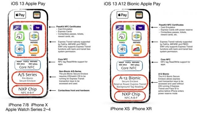 NFC su iPhone potenziato grazie a iOS 13: potrà leggere passaporti, carte di identità e tanto altro