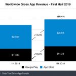 Chi vuol far soldi con le app va su App Store