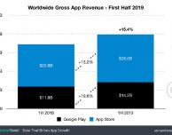 Chi vuol far soldi con le app va su App Store