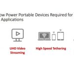Apple chiede alla FCC uno standard per il tethering Wi-Fi a 6GHz