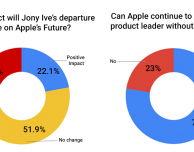 Addio di Jony Ive: cosa ne pensano i dipendenti Apple?