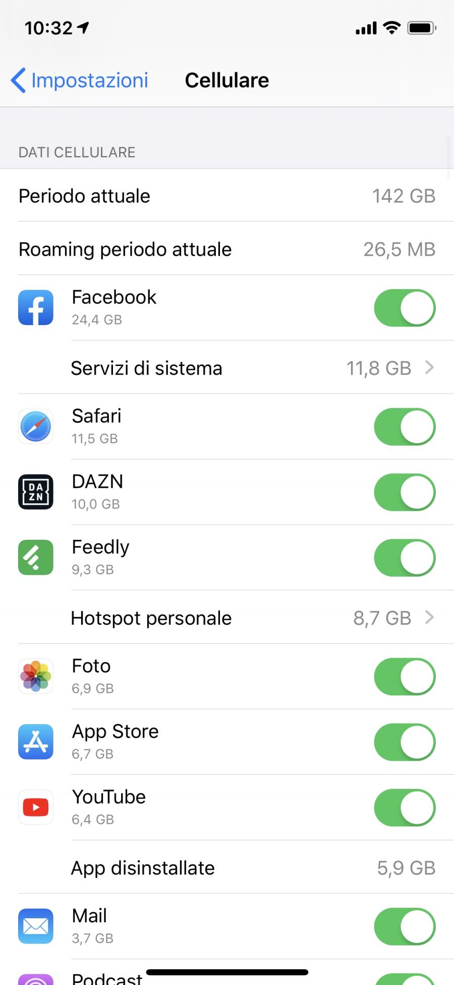 Controllare e limitare il consumo di dati su iPhone iPhone Italia