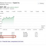 Apple è nuovamente un’azienda da mille miliardi di dollari