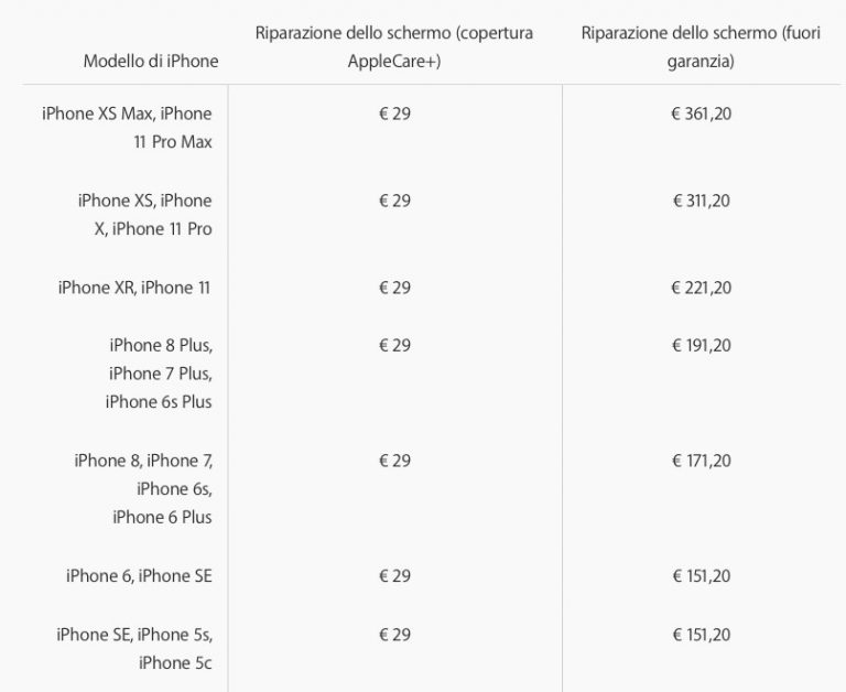 quanto costa iphone 11 in italia