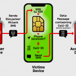 Simjacker: nuova vulnerabilità che colpisce tutte le SIM