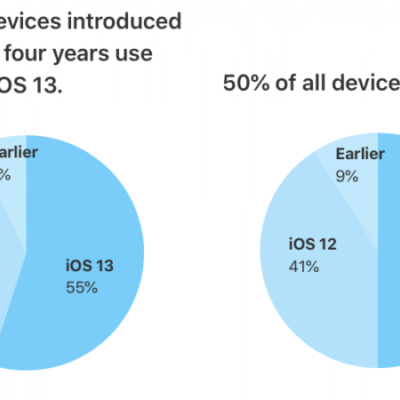 iOS 13, Apple condivide i primi dati sulla sua diffusione
