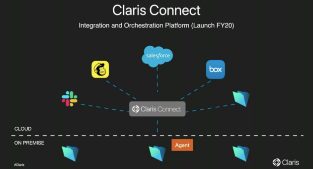 Claris di Apple lancia la beta del servizio Connect