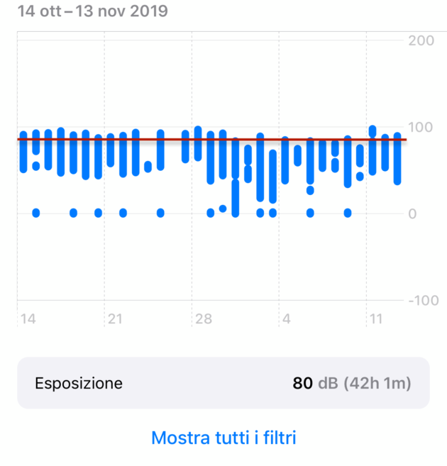 airpods pro decibel 1