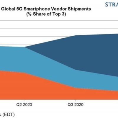 I prossimi iPhone guideranno il mercato degli smartphone 5G nel 2020