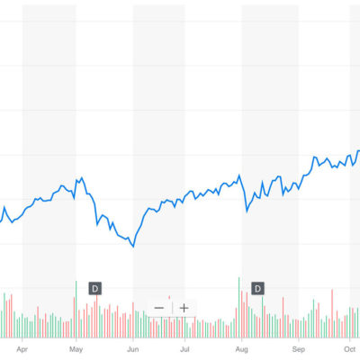 Un 2019 da record per le azioni Apple