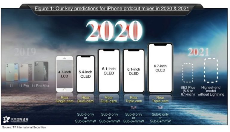 kuo iphone 2020